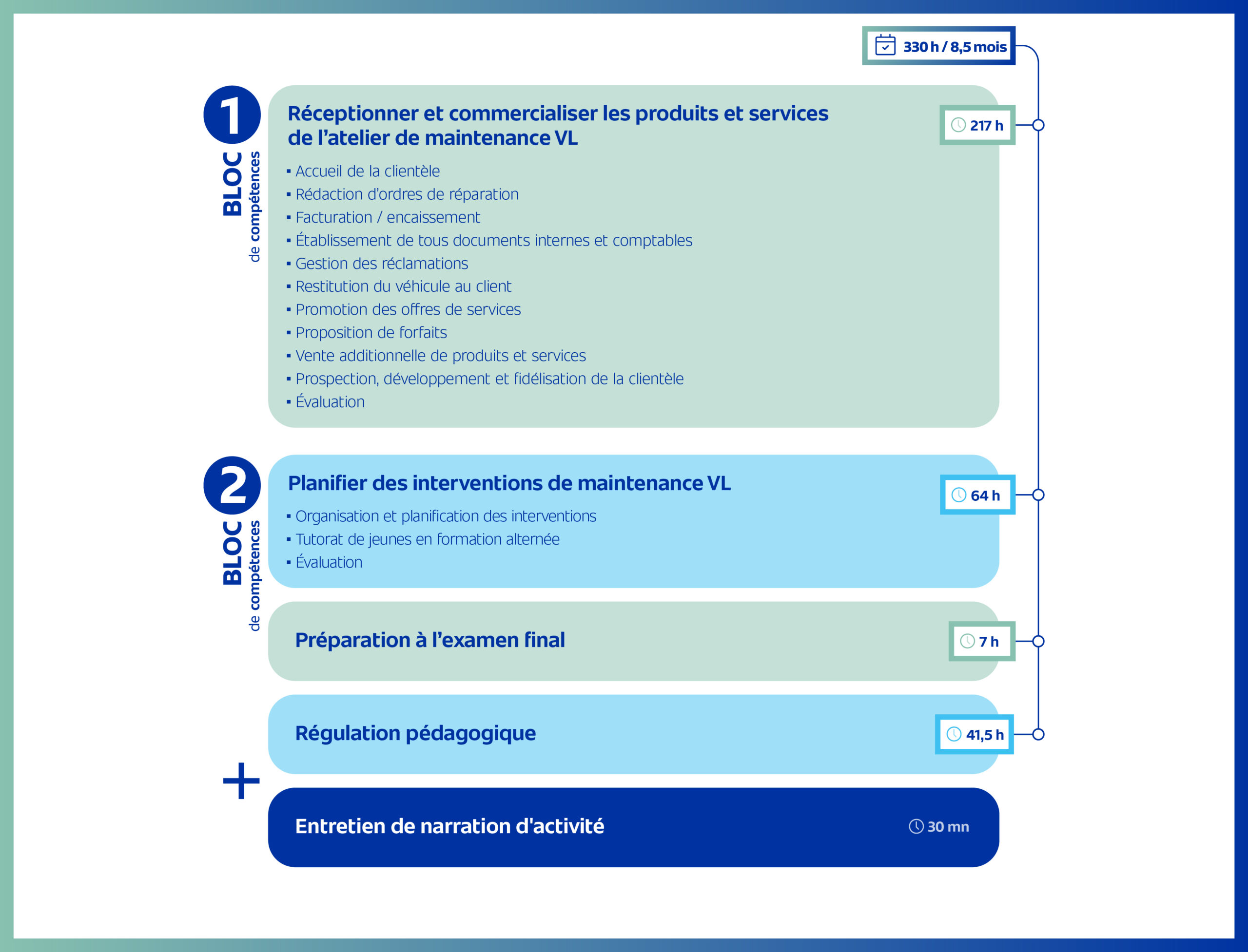 Programme pédagogique compétences réceptionnaire après vente EFFy Pro School