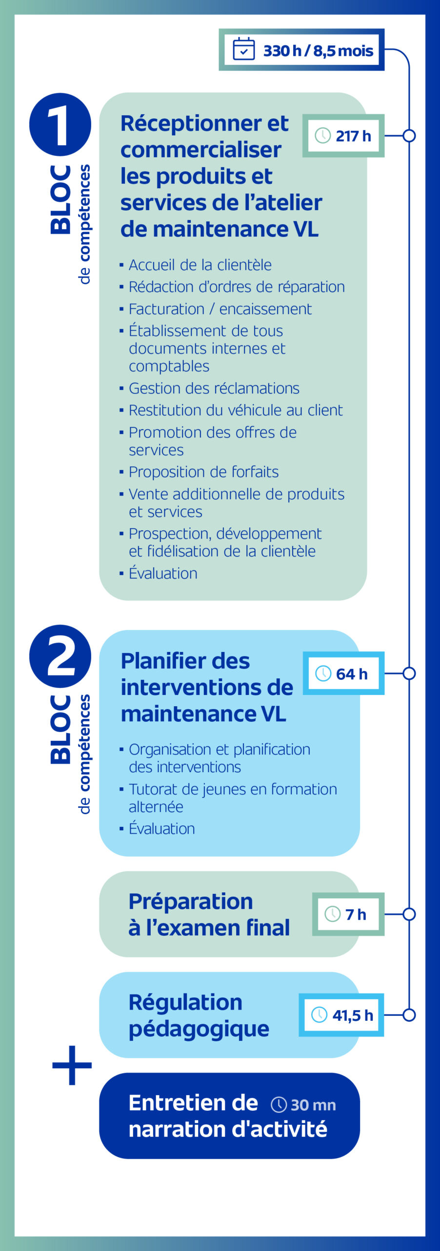 Programme pédagogique mobile compétences réceptionnaire après vente EFFy Pro School